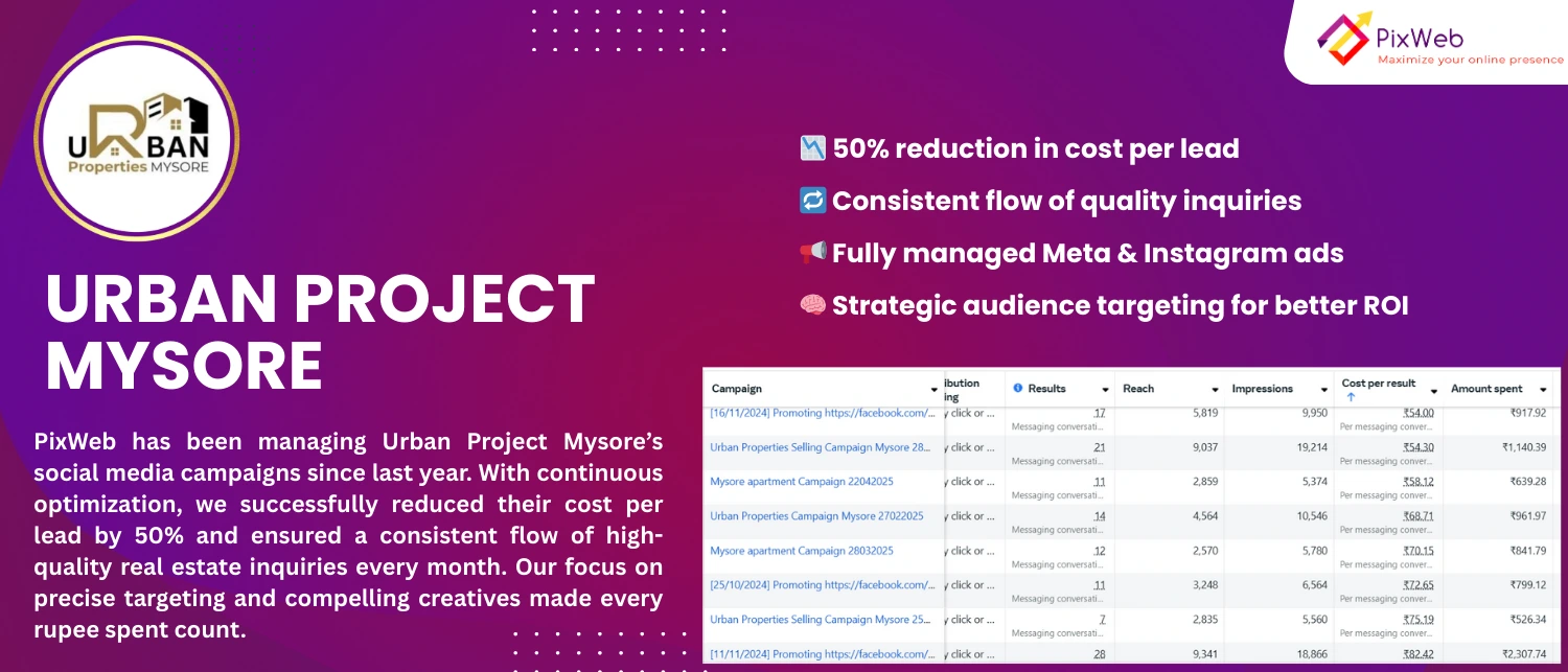 digital marketing company in kolkata