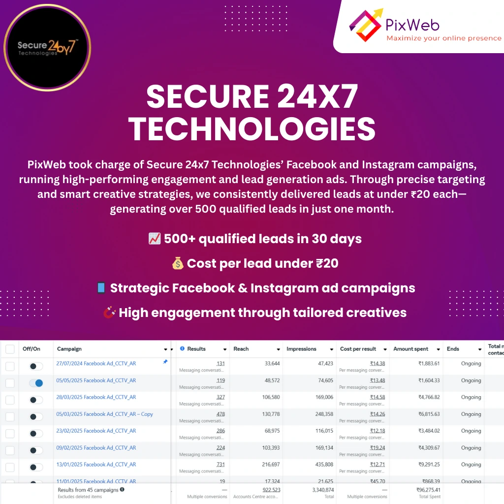 digital marketing company in kolkata