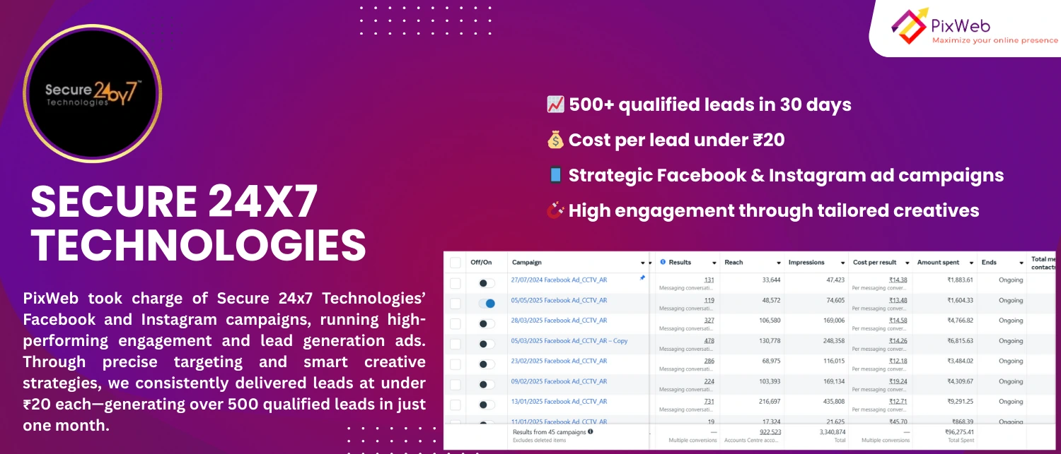 digital marketing company in kolkata