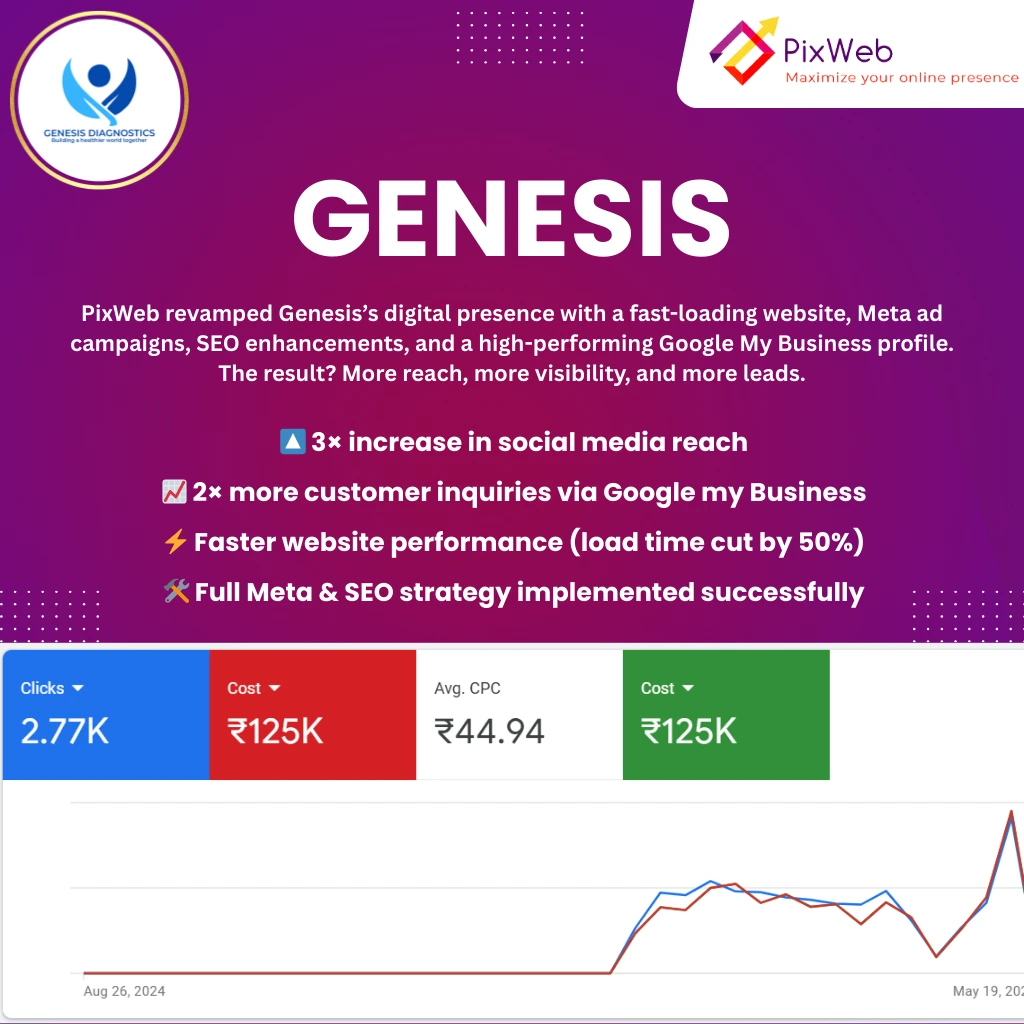 digital marketing company in kolkata