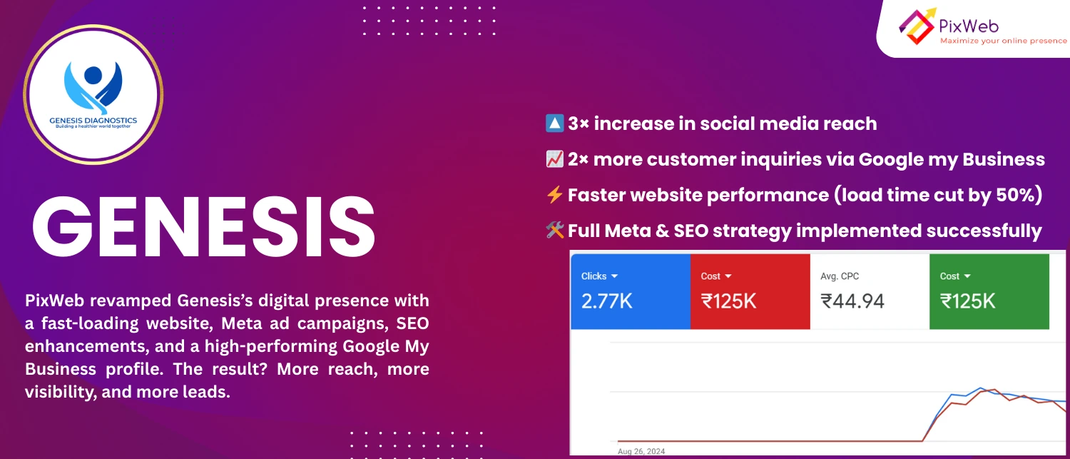 digital marketing company in kolkata